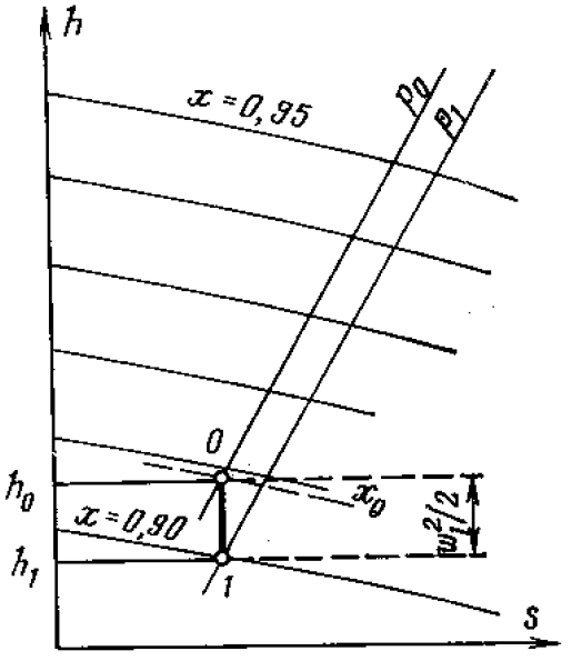 Задача 6-7-1-26 | Техническая термодинамика