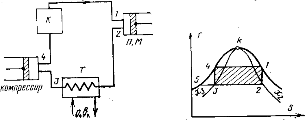 Задача 6-8-1-12 | Техническая термодинамика