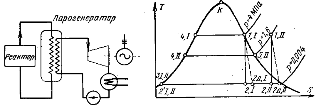 Задача 6-8-1-26 | Техническая термодинамика