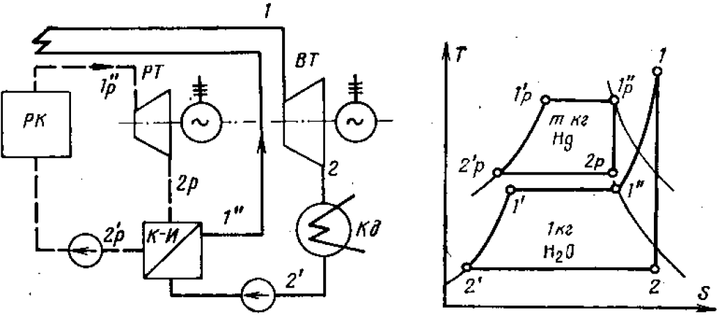 Задача 6-8-5-3 | Техническая термодинамика