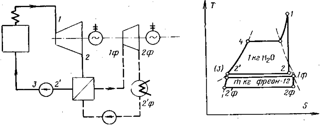 Задача 6-8-5-4 | Техническая термодинамика