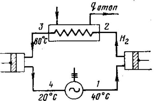 Задача 6-9-2-18 | Техническая термодинамика