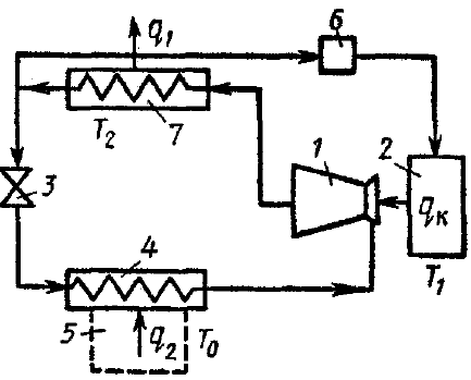 Задача 6-9-2-22 | Техническая термодинамика
