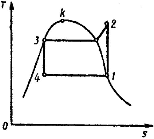 Задача 6-9-2-24 | Техническая термодинамика