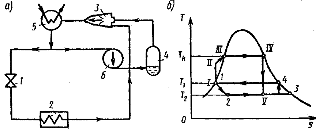 Задача 6-9-2-26 | Техническая термодинамика