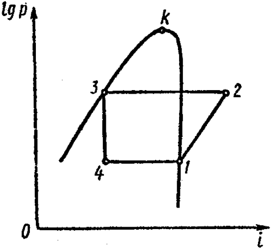 Задача 6-9-2-27 | Техническая термодинамика