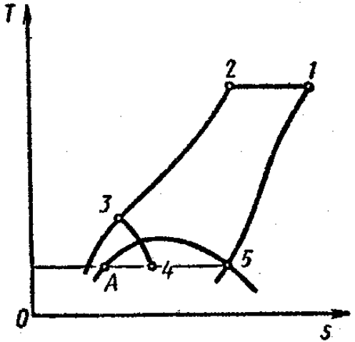 Задача 6-9-2-28 | Техническая термодинамика